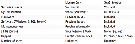 license-vs-saas